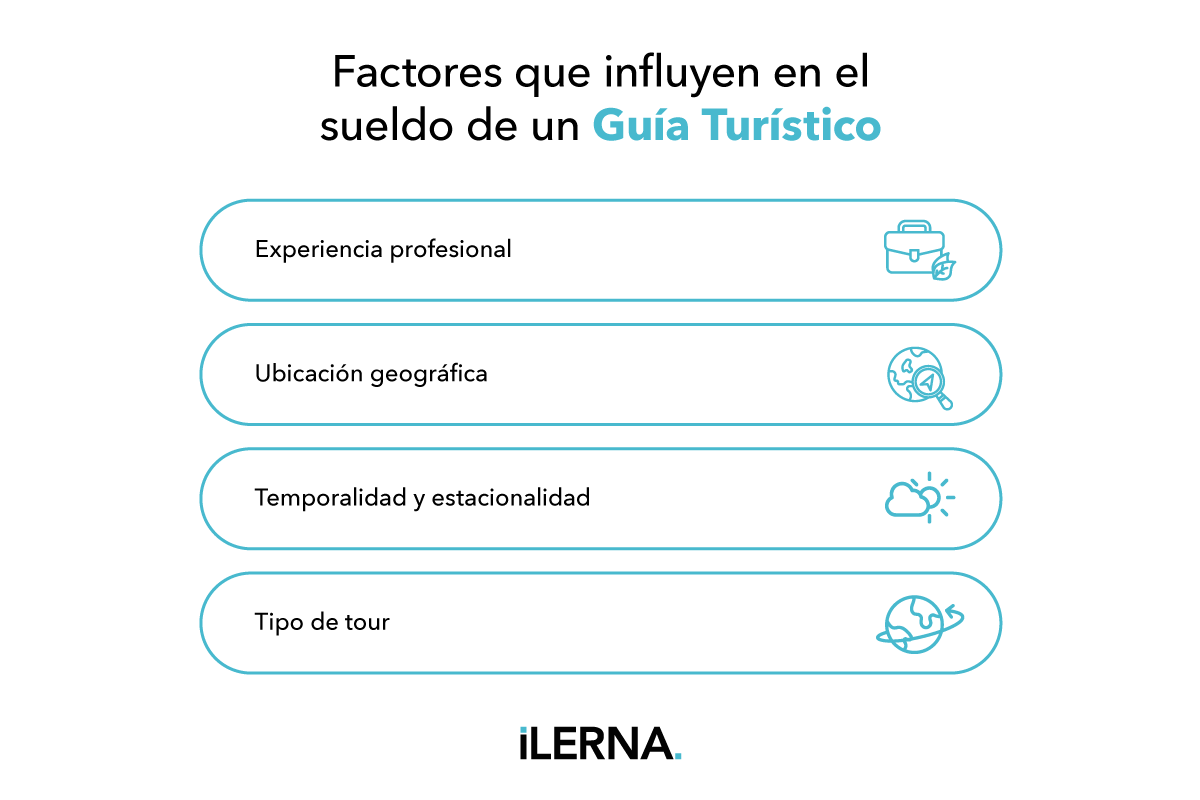 Sueldo de un Guía Turístico en España 