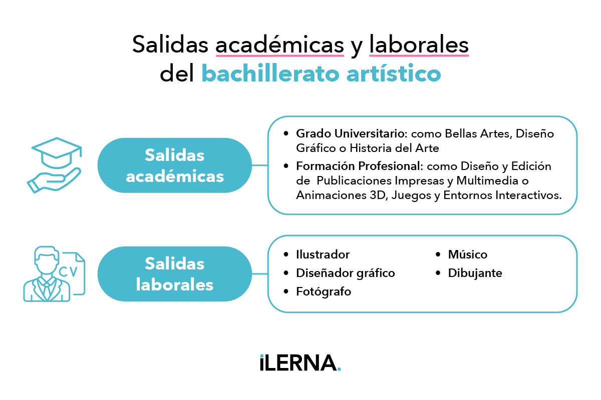 Salidas del bachillerato artístico: académicas y profesionales