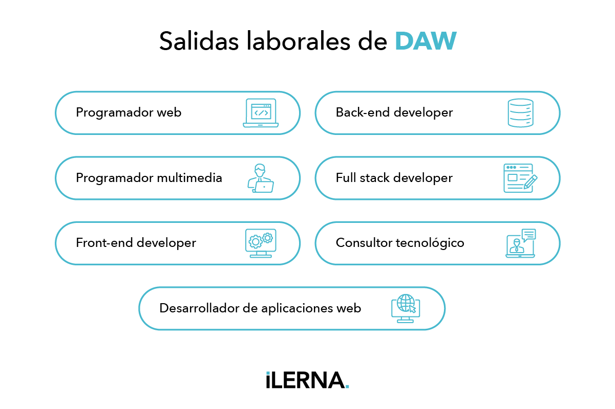Salidas profesionales de DAW en España